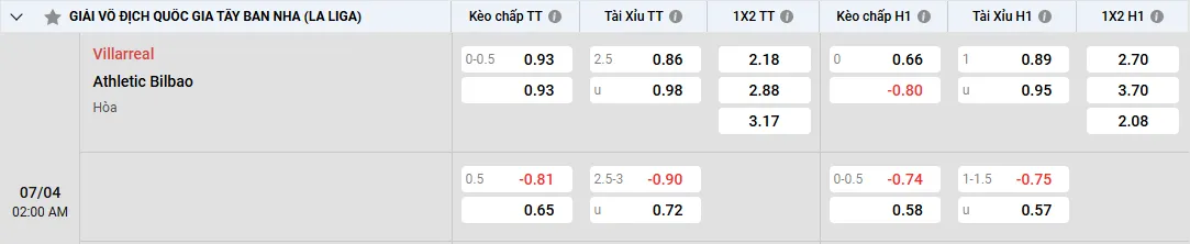 Tỷ kèo Villarreal vs Athletic Bilbao