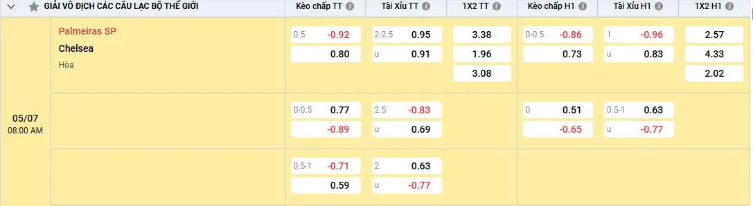 Soi kèo Palmeiras vs Chelsea, kèo nhà cái