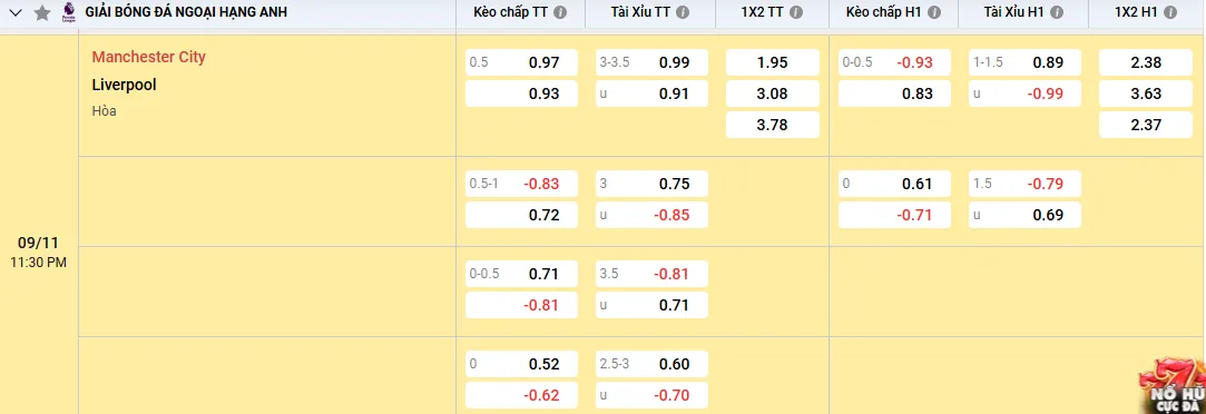 Soi kèo Manchester City vs Liverpool