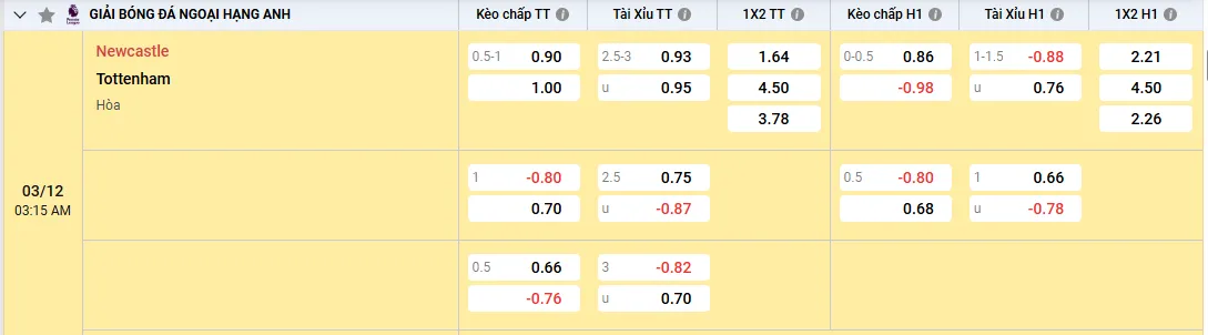 Soi kèo Newcastle vs Tottenham, tỷ lệ kèo