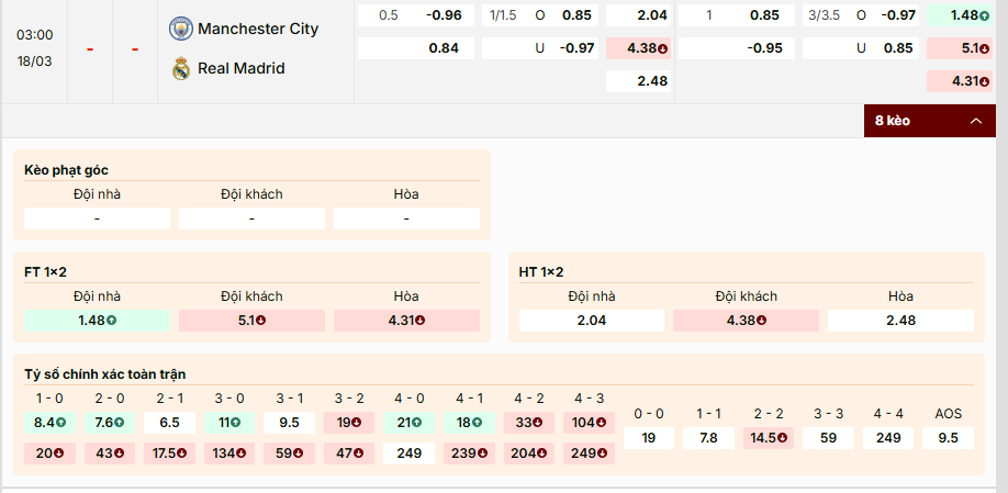 Soi kèo Manchester City vs Real Madrid